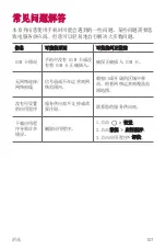 Preview for 218 page of LG LG-M320dsn User Manual