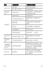 Preview for 219 page of LG LG-M320dsn User Manual