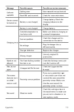 Preview for 336 page of LG LG-M320dsn User Manual