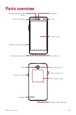 Preview for 25 page of LG LG-M320n User Manual