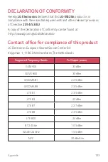 Preview for 124 page of LG LG-M320n User Manual