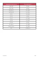 Preview for 249 page of LG LG-M320n User Manual