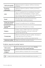 Preview for 443 page of LG LG-M320n User Manual