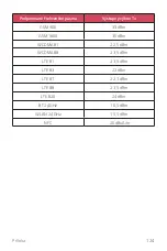 Preview for 747 page of LG LG-M320n User Manual