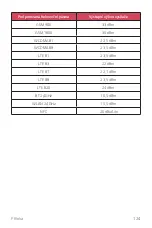 Preview for 997 page of LG LG-M320n User Manual