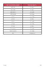 Preview for 1247 page of LG LG-M320n User Manual