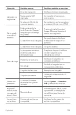 Preview for 137 page of LG LG-M400MT User Manual