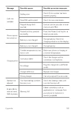 Preview for 263 page of LG LG-M400MT User Manual