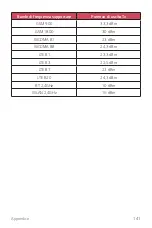 Preview for 142 page of LG LG-M700A User Manual