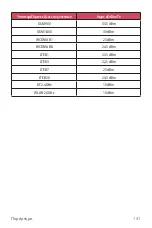 Preview for 285 page of LG LG-M700A User Manual