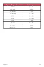 Preview for 419 page of LG LG-M700A User Manual