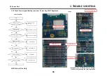 Preview for 36 page of LG LG-M700TV Service Manual