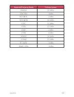 Preview for 264 page of LG LG-M700Y User Manual