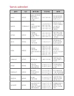 Preview for 267 page of LG LG-M700Y User Manual