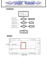 Предварительный просмотр 20 страницы LG LG-MC2670 Service Manual