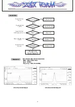 Preview for 31 page of LG LG-MC2670 Service Manual