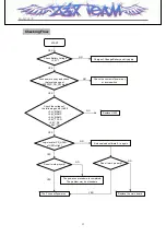 Предварительный просмотр 35 страницы LG LG-MC2670 Service Manual