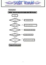 Preview for 37 page of LG LG-MC2670 Service Manual