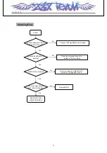 Preview for 45 page of LG LG-MC2670 Service Manual