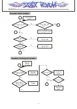 Preview for 48 page of LG LG-MC2670 Service Manual