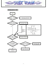 Preview for 50 page of LG LG-MC2670 Service Manual