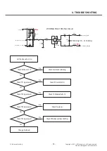 Preview for 90 page of LG LG-P350 Service Manual