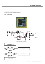 Preview for 103 page of LG LG-P350 Service Manual