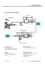 Preview for 113 page of LG LG-P350 Service Manual