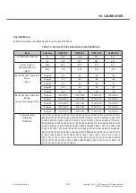 Preview for 181 page of LG LG-P350 Service Manual