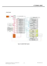 Предварительный просмотр 36 страницы LG LG-P500 Service Manual