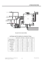 Предварительный просмотр 82 страницы LG LG-P500 Service Manual