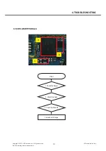 Предварительный просмотр 110 страницы LG LG-P500 Service Manual