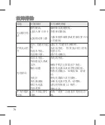 Preview for 272 page of LG LG-P690 User Manual