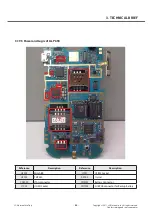 Preview for 68 page of LG LG-P698 Service Manual