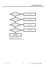 Preview for 80 page of LG LG-P698 Service Manual