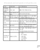 Preview for 210 page of LG LG-P698 User Manual