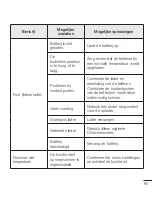 Preview for 97 page of LG LG-P710 User Manual