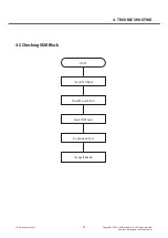 Preview for 57 page of LG LG-P768 Service Manual