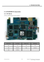 Preview for 63 page of LG LG-P768 Service Manual