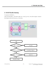 Preview for 73 page of LG LG-P768 Service Manual