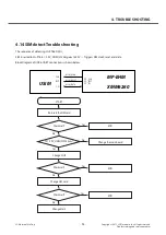 Preview for 94 page of LG LG-P768 Service Manual