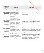 Preview for 233 page of LG LG-P875 User Manual