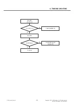 Preview for 48 page of LG LG-P880 Service Manual
