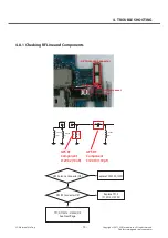 Preview for 70 page of LG LG-P880 Service Manual