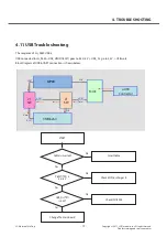 Preview for 79 page of LG LG-P880 Service Manual