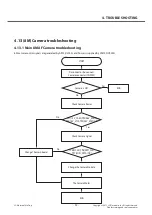 Preview for 92 page of LG LG-P880 Service Manual