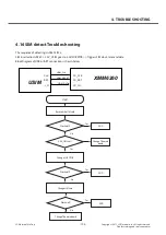 Preview for 102 page of LG LG-P880 Service Manual