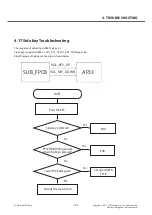 Preview for 105 page of LG LG-P880 Service Manual