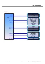 Preview for 164 page of LG LG-P880 Service Manual