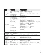 Preview for 87 page of LG LG-P936 User Manual